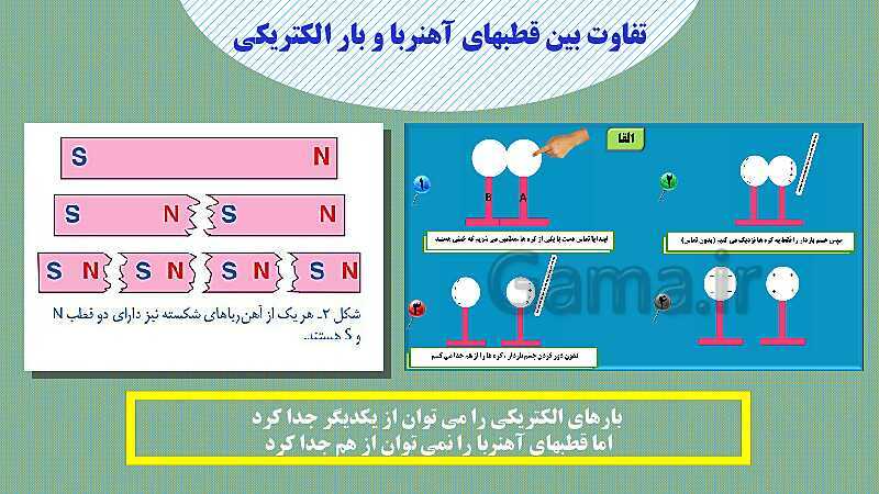 پاورپوینت فصل 10: مغناطیس | علوم هشتم- پیش نمایش