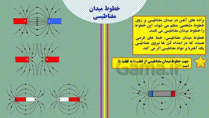 پاورپوینت فصل 10: مغناطیس | علوم هشتم- پیش نمایش