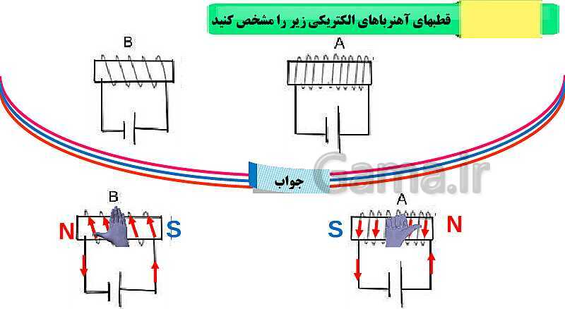 پاورپوینت فصل 10: مغناطیس | علوم هشتم- پیش نمایش