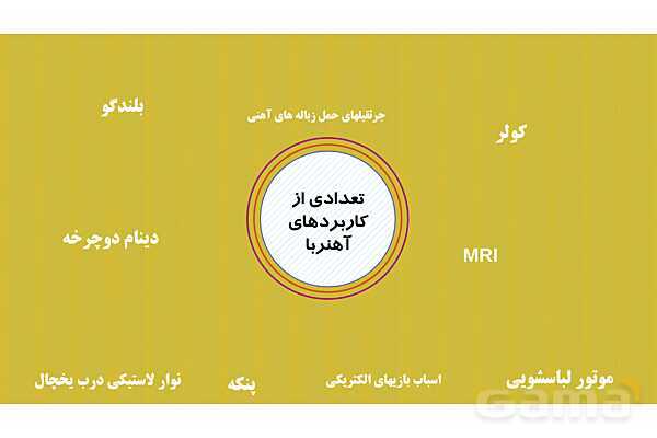پاورپوینت فصل 10: مغناطیس | علوم هشتم- پیش نمایش