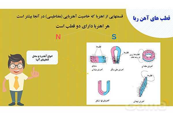 پاورپوینت فصل 10: مغناطیس | علوم هشتم- پیش نمایش