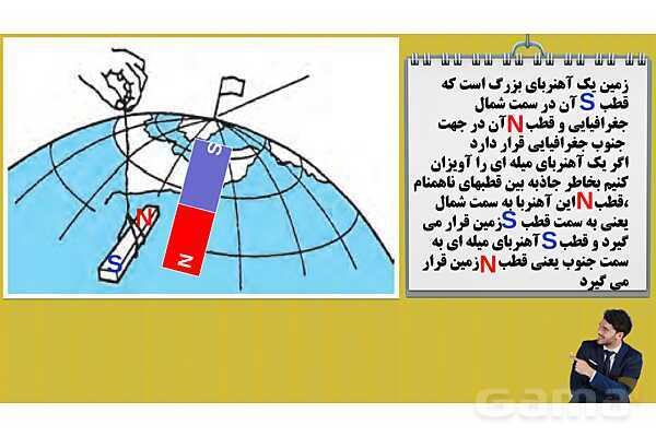 پاورپوینت فصل 10: مغناطیس | علوم هشتم- پیش نمایش