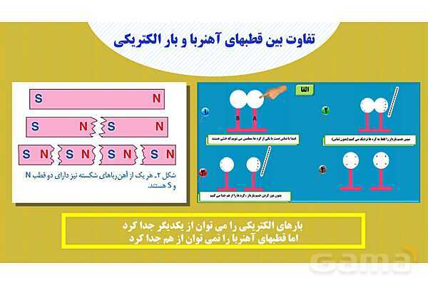 پاورپوینت فصل 10: مغناطیس | علوم هشتم- پیش نمایش