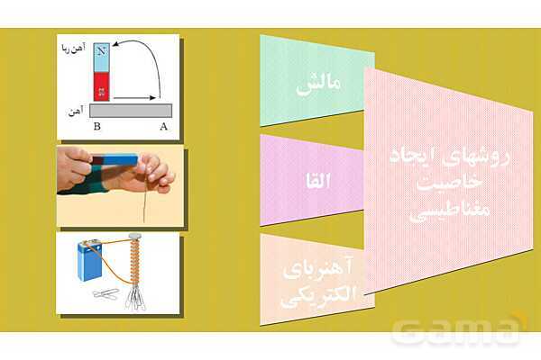 پاورپوینت فصل 10: مغناطیس | علوم هشتم- پیش نمایش