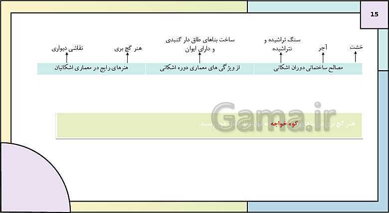 پاورپوینت تدریس درس شانزدهم تاریخ دهم: هنر و معماری- پیش نمایش