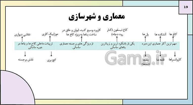 پاورپوینت تدریس درس شانزدهم تاریخ دهم: هنر و معماری- پیش نمایش