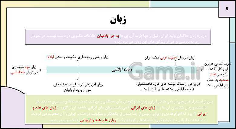 پاورپوینت تدریس درس پانزدهم تاریخ دهم: زبان، علم و آموزش در ایران باستان- پیش نمایش