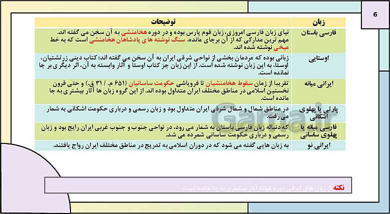 پاورپوینت تدریس درس پانزدهم تاریخ دهم: زبان، علم و آموزش در ایران باستان- پیش نمایش