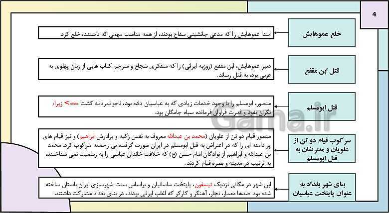 پاورپوینت تدریس درس 7: جهان اسلام در عصر خلافت عباسی | کتاب درسی تاریخ یازدهم انسانی- پیش نمایش