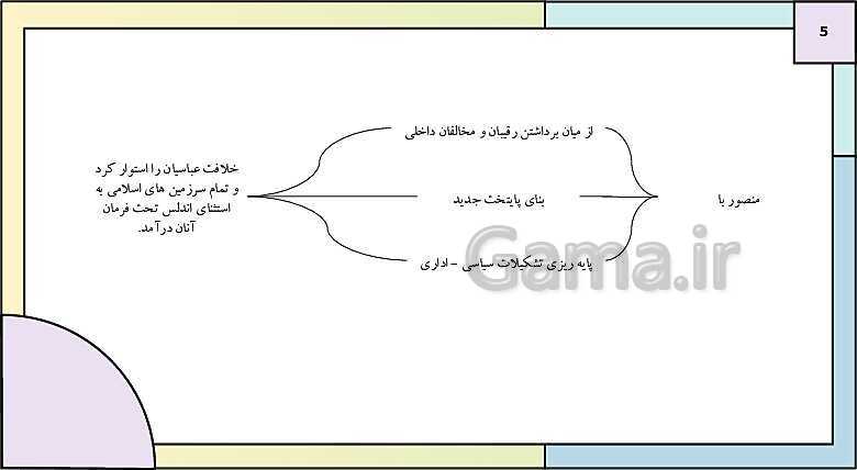 پاورپوینت تدریس درس 7: جهان اسلام در عصر خلافت عباسی | کتاب درسی تاریخ یازدهم انسانی- پیش نمایش