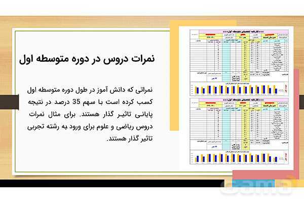 هدایت تحصیلی و تبصره های آن- پیش نمایش