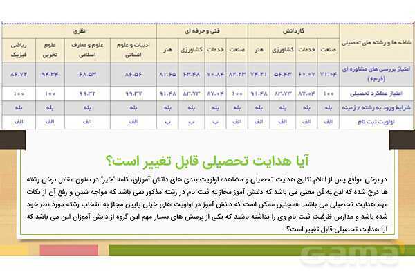 هدایت تحصیلی و تبصره های آن- پیش نمایش