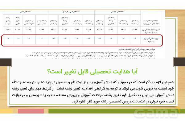 هدایت تحصیلی و تبصره های آن- پیش نمایش