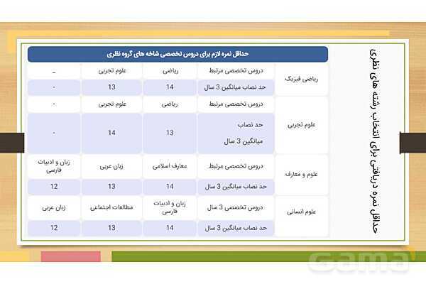 هدایت تحصیلی و تبصره های آن- پیش نمایش