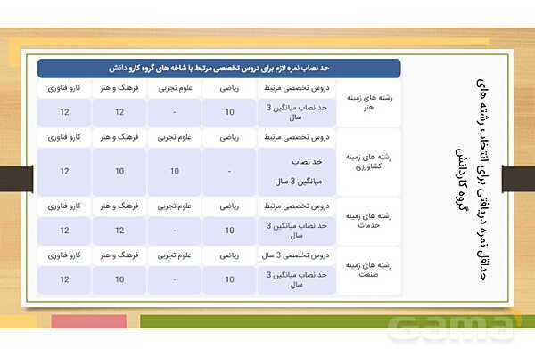 هدایت تحصیلی و تبصره های آن- پیش نمایش