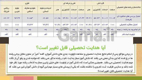 هدایت تحصیلی و تبصره های آن- پیش نمایش