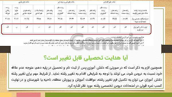 هدایت تحصیلی و تبصره های آن- پیش نمایش