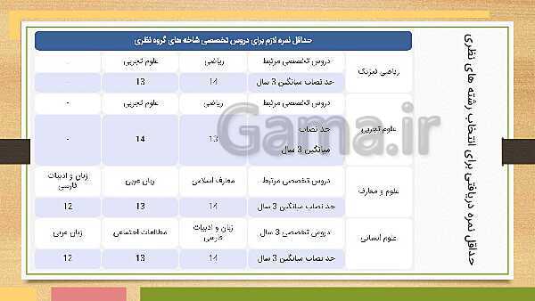 هدایت تحصیلی و تبصره های آن- پیش نمایش