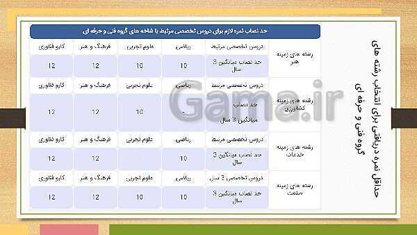 هدایت تحصیلی و تبصره های آن- پیش نمایش