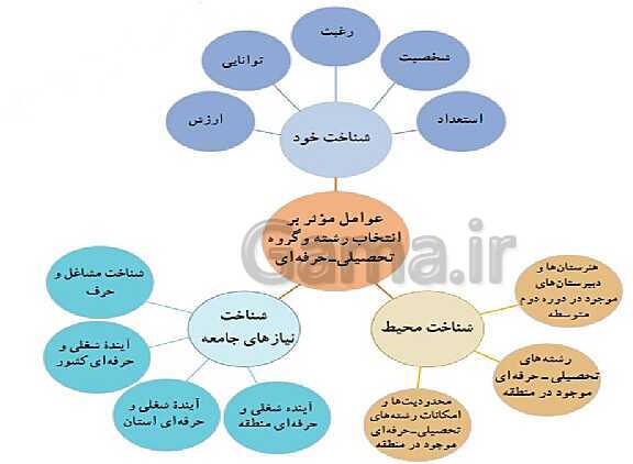 پاورپوینت آسیب شناسی هدایت تحصیلی و راه حل‌های آن- پیش نمایش