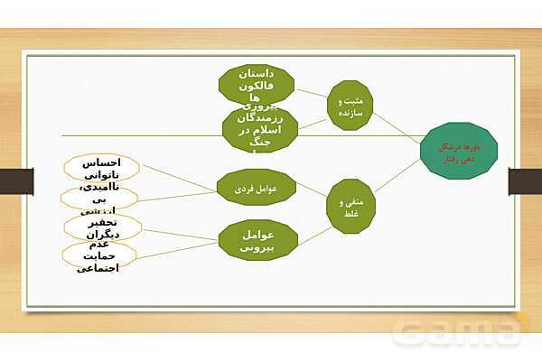 پاورپوینت تدریس روان شناسی یازدهم | درس 7: انگیزه و نگرش- پیش نمایش