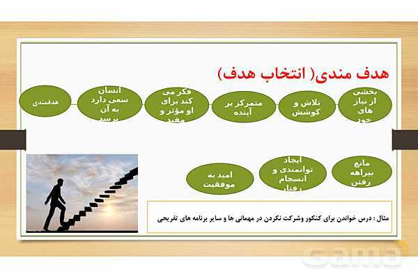 پاورپوینت تدریس روان شناسی یازدهم | درس 7: انگیزه و نگرش- پیش نمایش