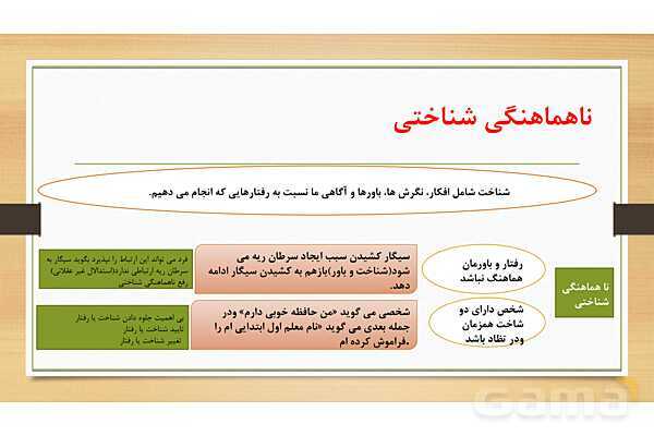 پاورپوینت تدریس روان شناسی یازدهم | درس 7: انگیزه و نگرش- پیش نمایش