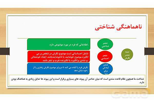 پاورپوینت تدریس روان شناسی یازدهم | درس 7: انگیزه و نگرش- پیش نمایش