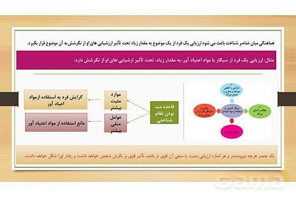 پاورپوینت تدریس روان شناسی یازدهم | درس 7: انگیزه و نگرش- پیش نمایش