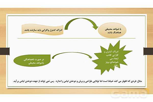 پاورپوینت تدریس روان شناسی یازدهم | درس 7: انگیزه و نگرش- پیش نمایش