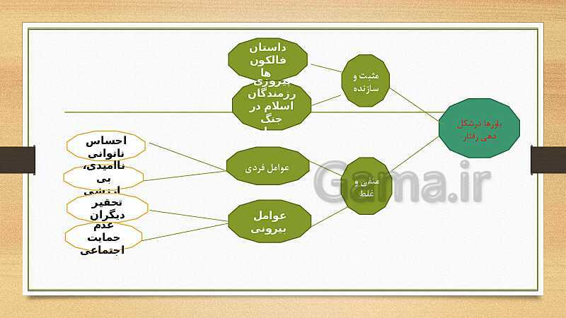 پاورپوینت تدریس روان شناسی یازدهم | درس 7: انگیزه و نگرش- پیش نمایش