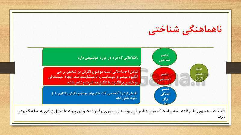 پاورپوینت تدریس روان شناسی یازدهم | درس 7: انگیزه و نگرش- پیش نمایش