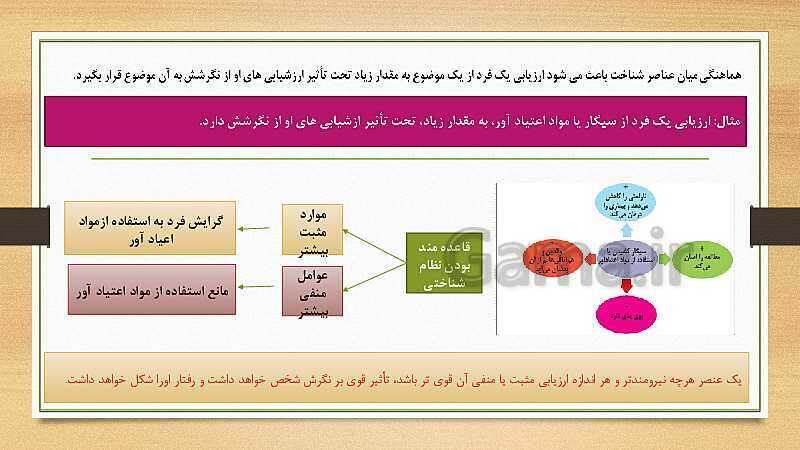 پاورپوینت تدریس روان شناسی یازدهم | درس 7: انگیزه و نگرش- پیش نمایش