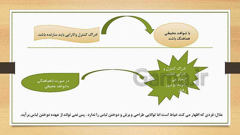 پاورپوینت تدریس روان شناسی یازدهم | درس 7: انگیزه و نگرش- پیش نمایش