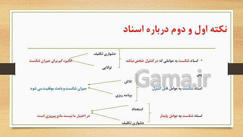 پاورپوینت تدریس روان شناسی یازدهم | درس 7: انگیزه و نگرش- پیش نمایش