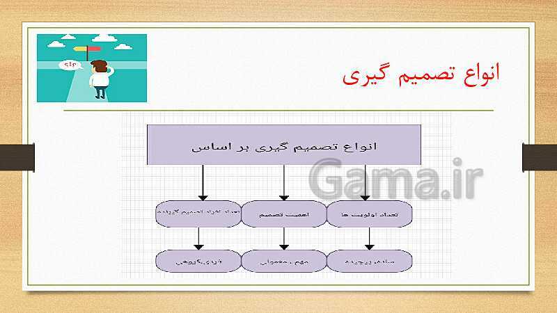 پاورپوینت تدریس روان شناسی یازدهم | درس تفکر تصمیم گیری- پیش نمایش