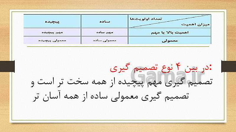 پاورپوینت تدریس روان شناسی یازدهم | درس تفکر تصمیم گیری- پیش نمایش