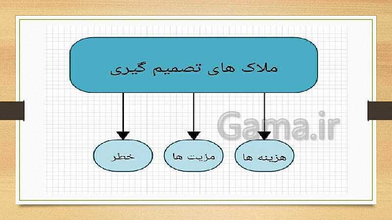 پاورپوینت تدریس روان شناسی یازدهم | درس تفکر تصمیم گیری- پیش نمایش