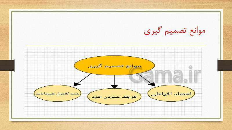 پاورپوینت تدریس روان شناسی یازدهم | درس تفکر تصمیم گیری- پیش نمایش