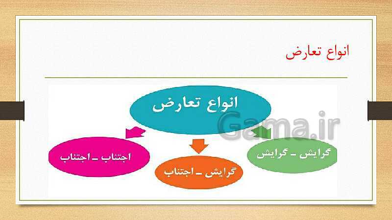 پاورپوینت تدریس روان شناسی یازدهم | درس تفکر تصمیم گیری- پیش نمایش