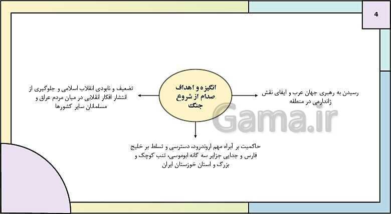 پاورپوینت تدریس درس 12: جنگ تحمیلی و دفاع مقدس | کتاب درسی تاریخ دوازدهم انسانی- پیش نمایش