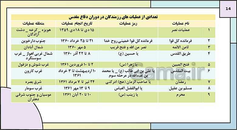 پاورپوینت تدریس درس 12: جنگ تحمیلی و دفاع مقدس | کتاب درسی تاریخ دوازدهم انسانی- پیش نمایش