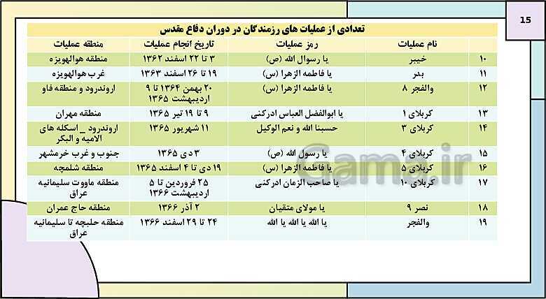 پاورپوینت تدریس درس 12: جنگ تحمیلی و دفاع مقدس | کتاب درسی تاریخ دوازدهم انسانی- پیش نمایش