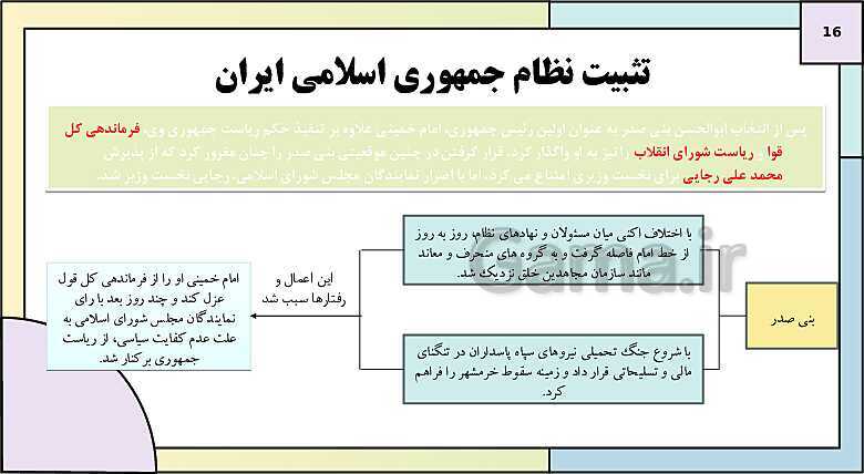 پاورپوینت تدریس درس 11: استقرار و تثبیت نظام جمهوری اسلامی | کتاب درسی تاریخ دوازدهم انسانی- پیش نمایش