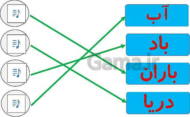 پاورپوینت‌ آموزشی نشانه آ ا و ب فارسی اول دبستان- پیش نمایش