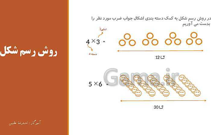 پاورپوینت آموزش مفهوم ضرب و خاصیت‌های جابه‌جایی و توزیع پذیری- پیش نمایش