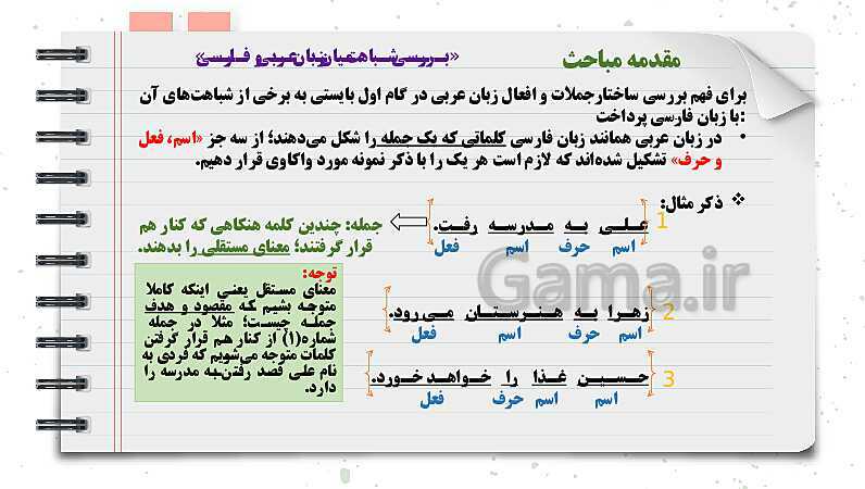 پاورپوینت دوره آموزشی کامل قواعد عربی دوره اول متوسطه (7 و 8 و 9ام)- پیش نمایش