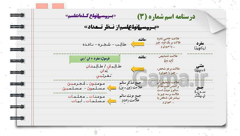 پاورپوینت دوره آموزشی کامل قواعد عربی دوره اول متوسطه (7 و 8 و 9ام)- پیش نمایش