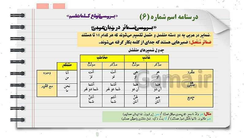 پاورپوینت دوره آموزشی کامل قواعد عربی دوره اول متوسطه (7 و 8 و 9ام)- پیش نمایش