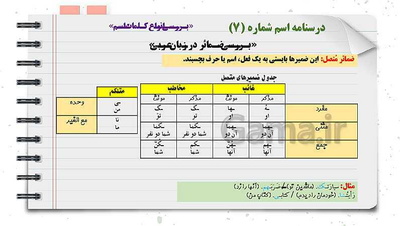 پاورپوینت دوره آموزشی کامل قواعد عربی دوره اول متوسطه (7 و 8 و 9ام)- پیش نمایش